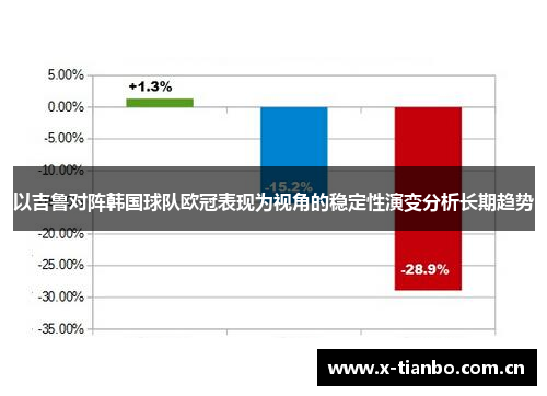 以吉鲁对阵韩国球队欧冠表现为视角的稳定性演变分析长期趋势